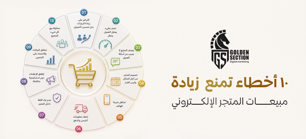 زيادة مبيعات المتجر الإلكتروني